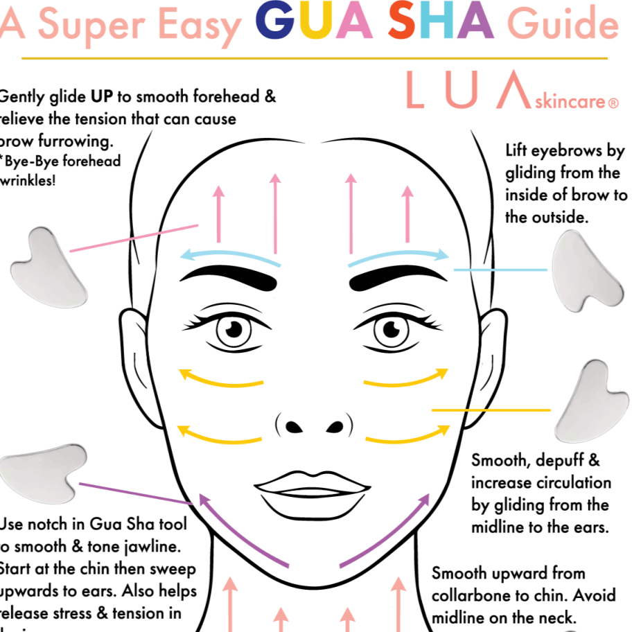 LUA GUA SHA